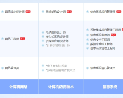 宝鸡软考系统规划与管理师认证培训课程